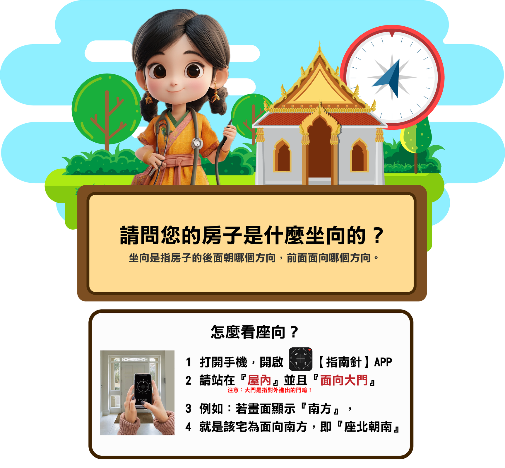 2025年流年居家風水健檢題目一