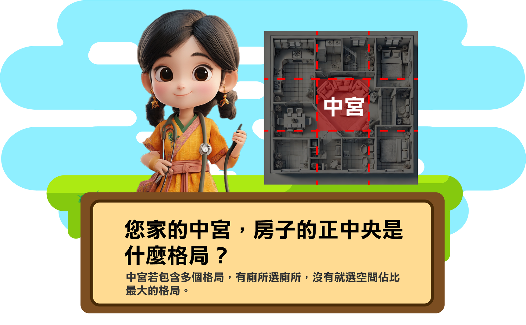 2025年流年居家風水健檢題目二